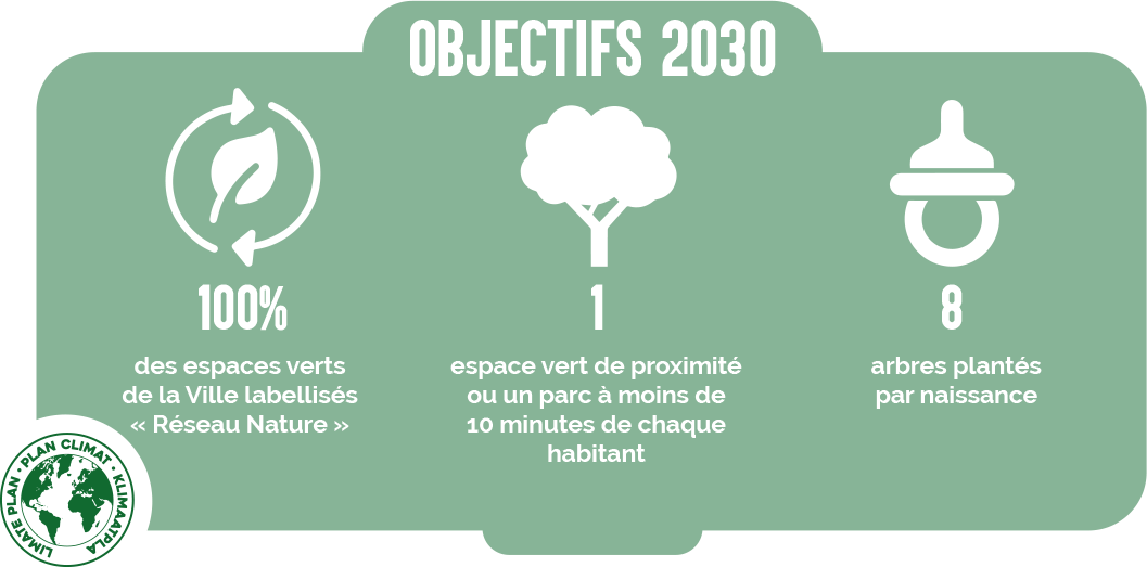 Principaux objectifs pour la biodiversité