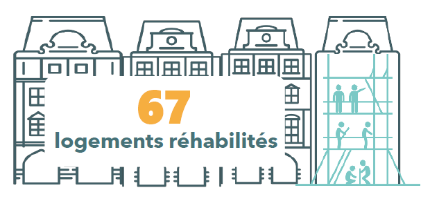 67 logements réhabilités