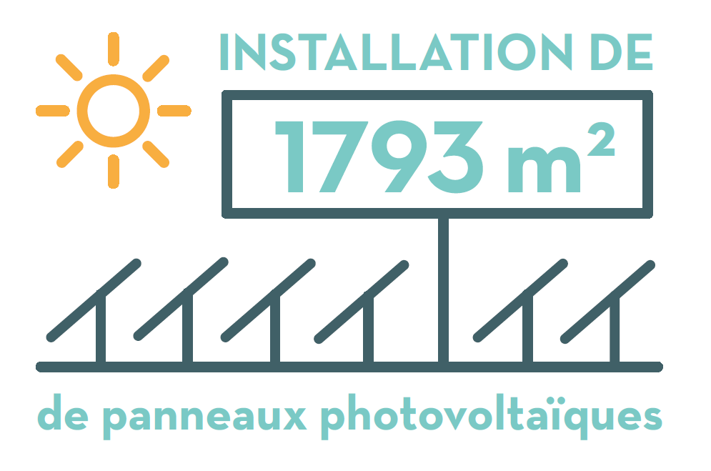 Installation de 1.793 m2 de panneaux photovoltaïques