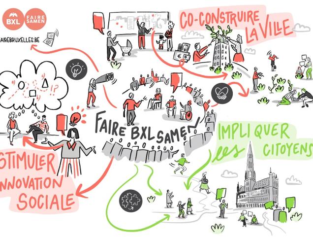 Charte de la participation citoyenne