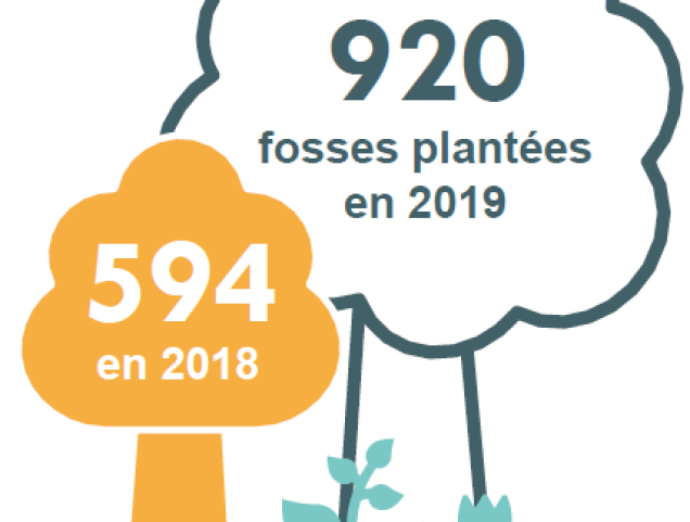 L'Agenda 21 en chiffres